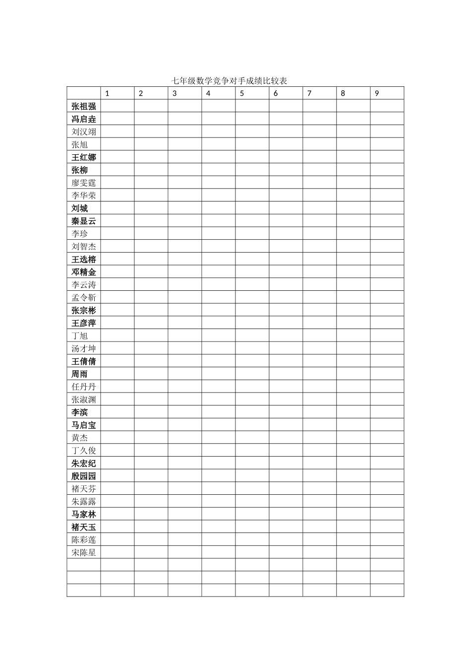 七年级数学竞争对手成绩比较表_第1页