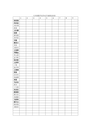 七年级数学竞争对手成绩比较表
