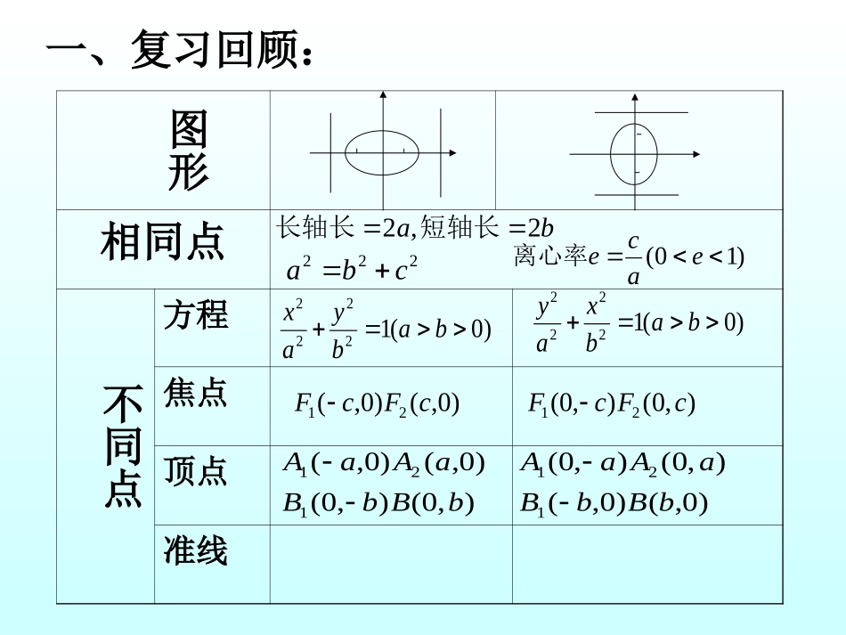 椭圆的几何性质第二定义_第2页