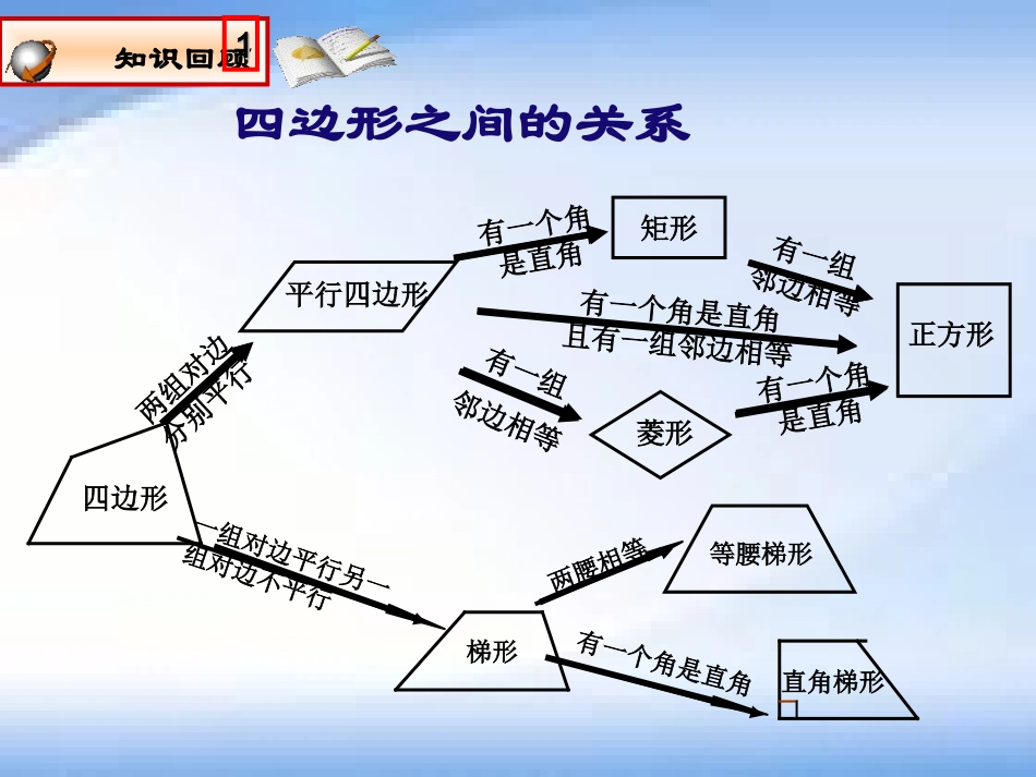 中点四边形[3_第2页