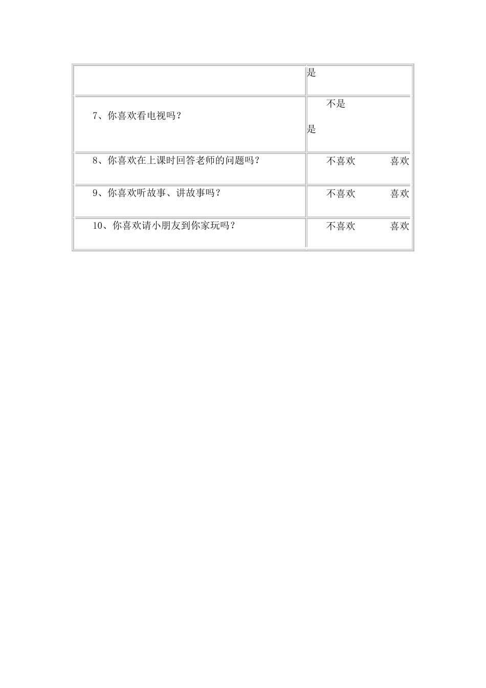 关于低年级学生口语交际能力的调查问卷_第3页