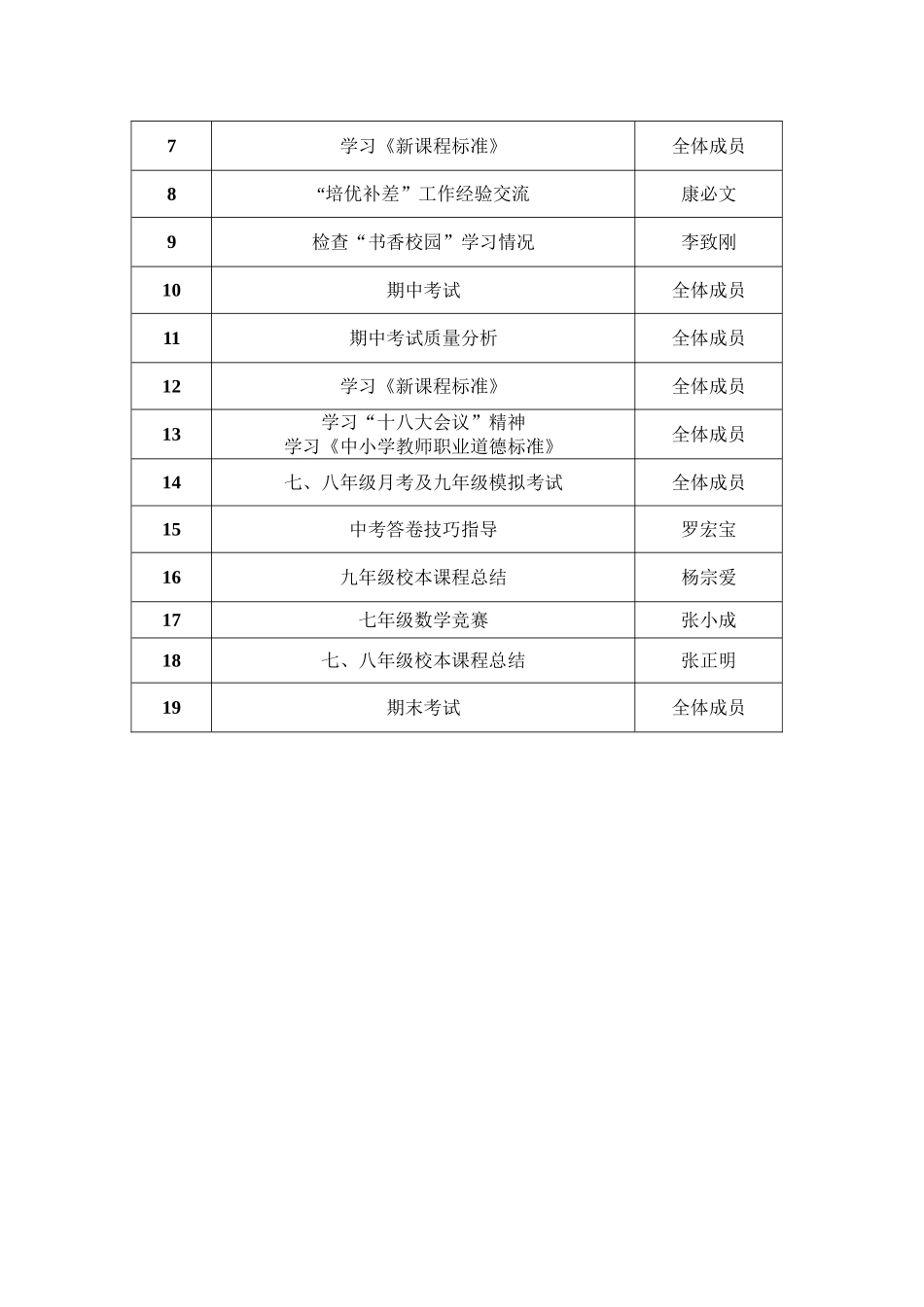 高关初级中学2012-2013学年第二学期数学教研组工作计划_第3页