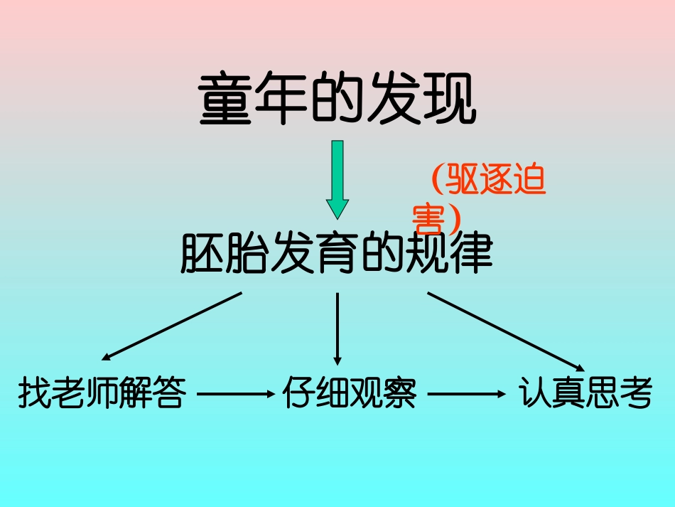 童年的发现01_第1页