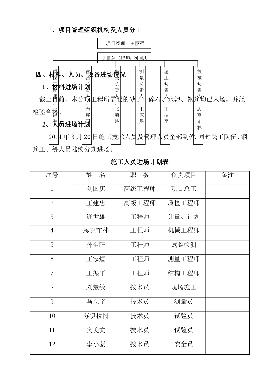 公路小型构件预制施工组织设计参考使用_第2页