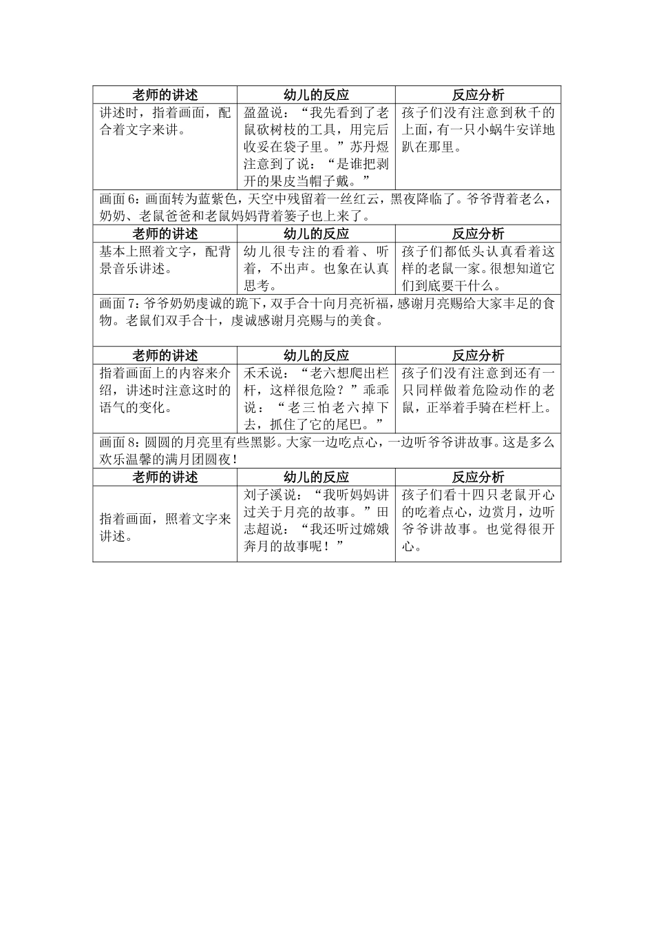 《十四只老鼠赏月》幼儿阅读观察记录_第2页