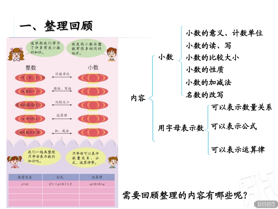 一、回顾与整理数与代数_第2页