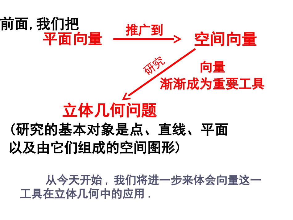 立体几何中的向量方法一_第2页