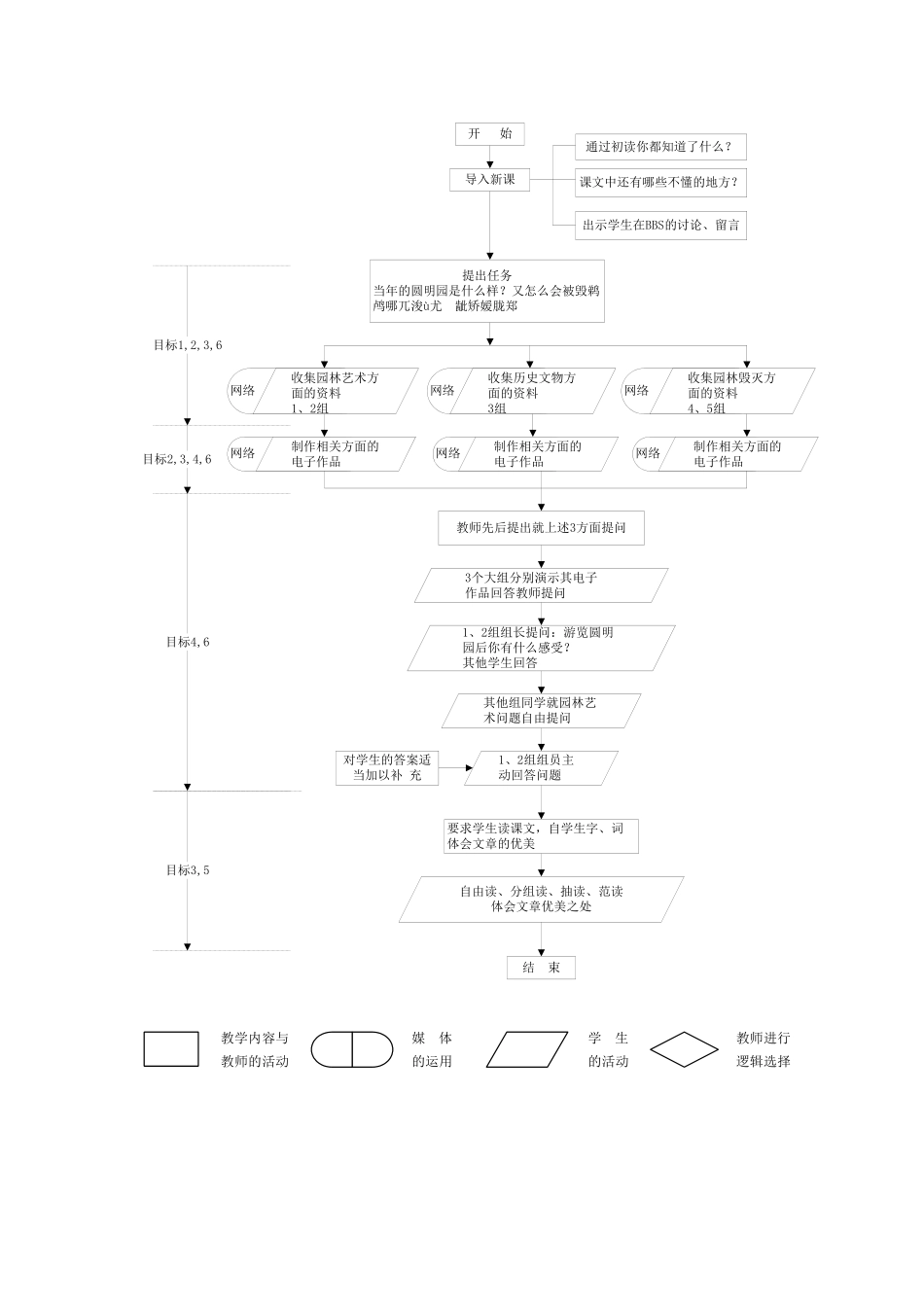 教学结构流程图示例_第1页