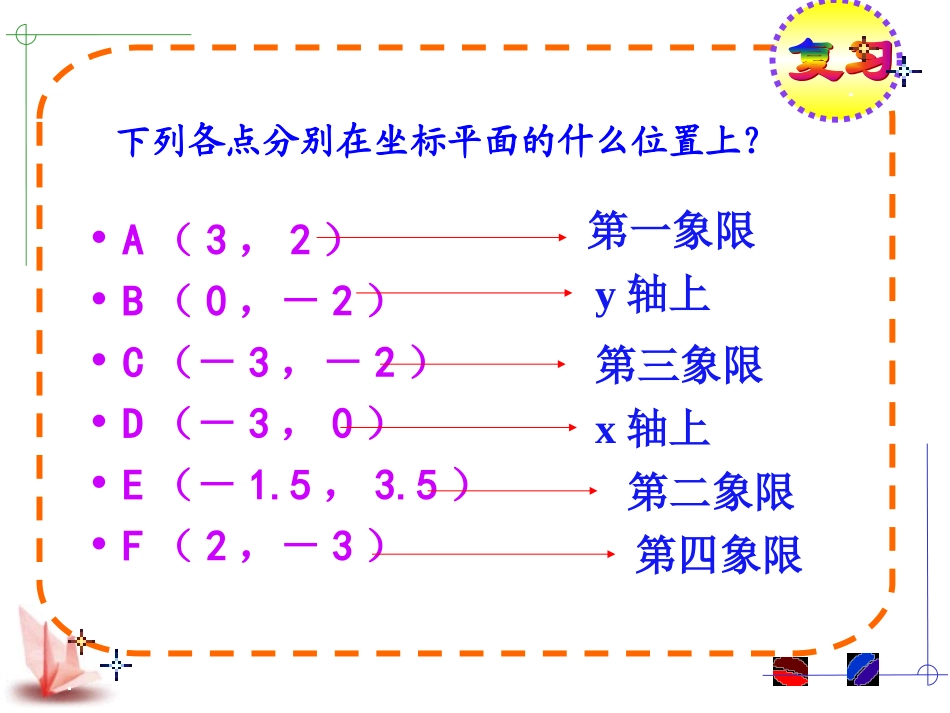 《关于原点对称的点的坐标》课件_第3页