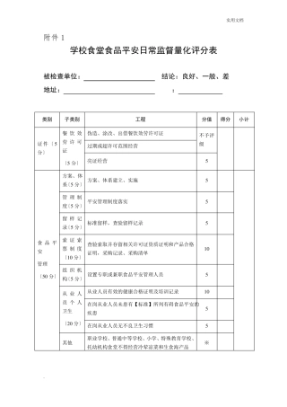 学校食堂食品安全日常监督量化评分表