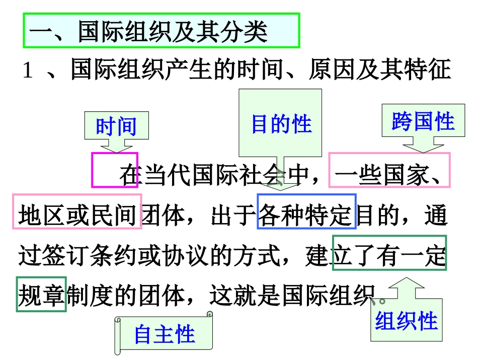 国际组织概观_第3页