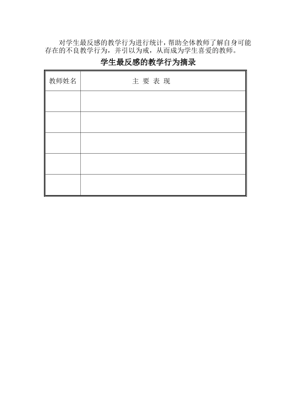 学生最反感的教学行为摘录_第1页