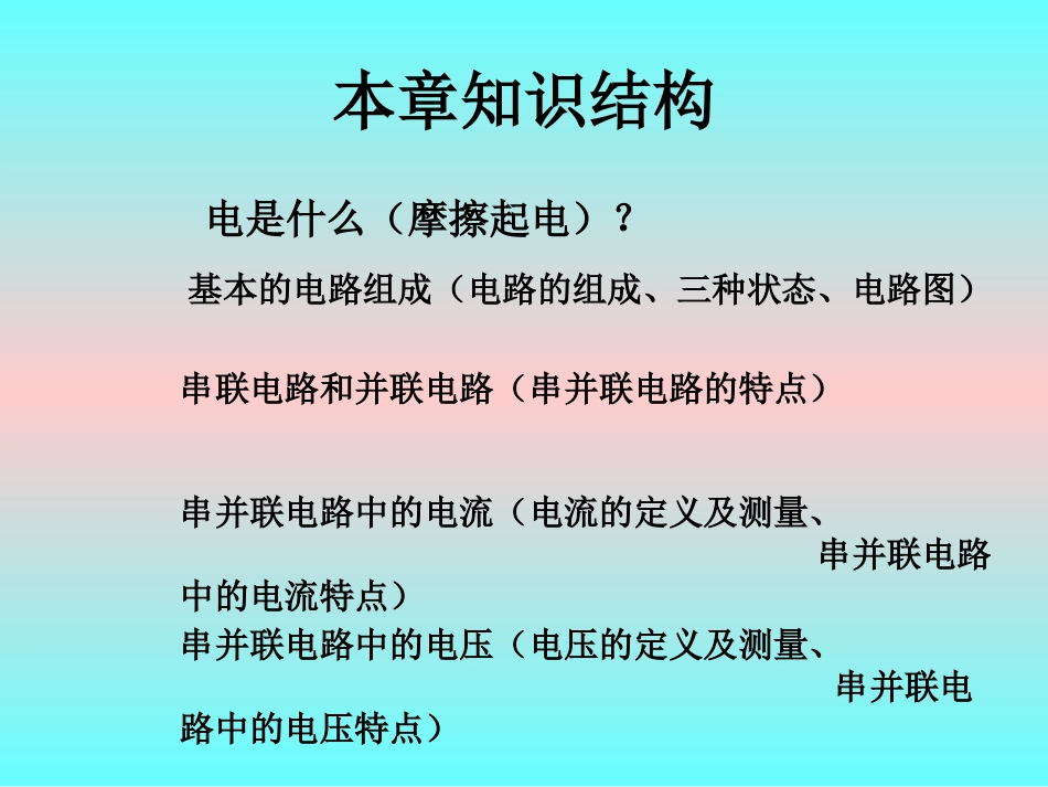 《第十三章了解电路》复习课件_第2页