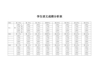 学生语文成绩调查表