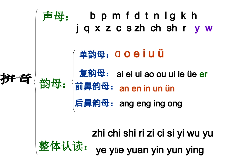 人教小一上语文园地一修改后_第3页