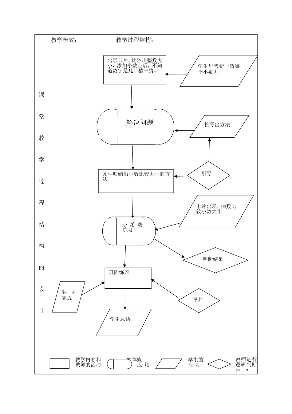 “教学设计”观摩课课堂教学设计模板_第3页