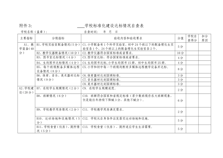 学校达标情况自评表_第1页