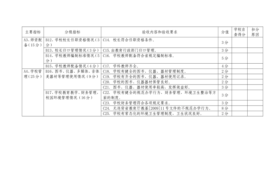 学校达标情况自评表_第2页