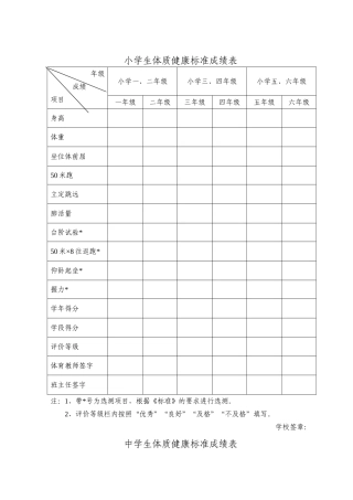 小学生体质健康标准成绩表