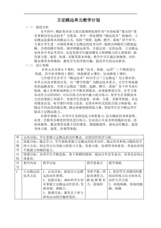精品立定跳远教学设计