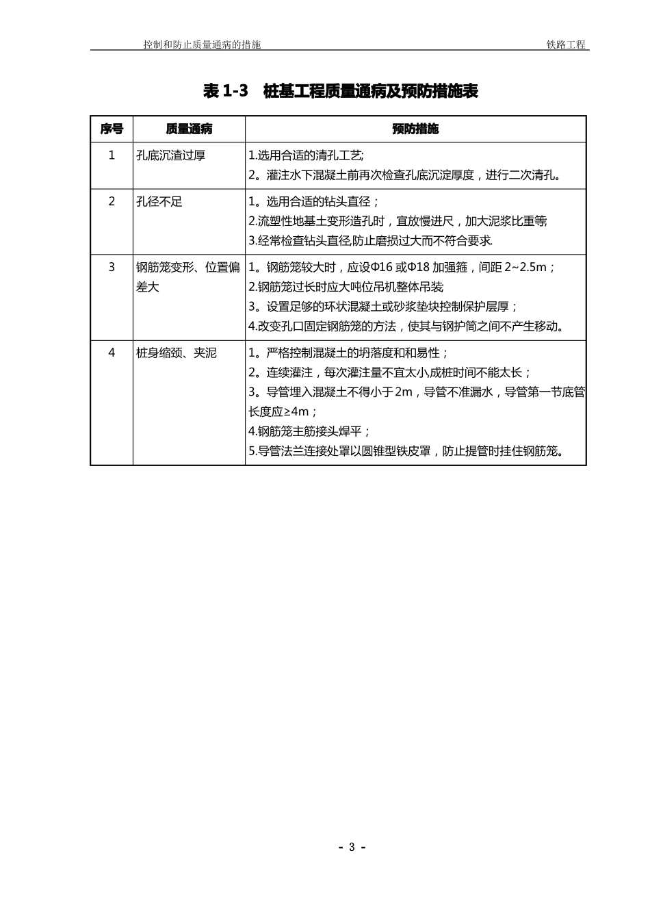铁路工程控制和防止质量通病的措施_第3页