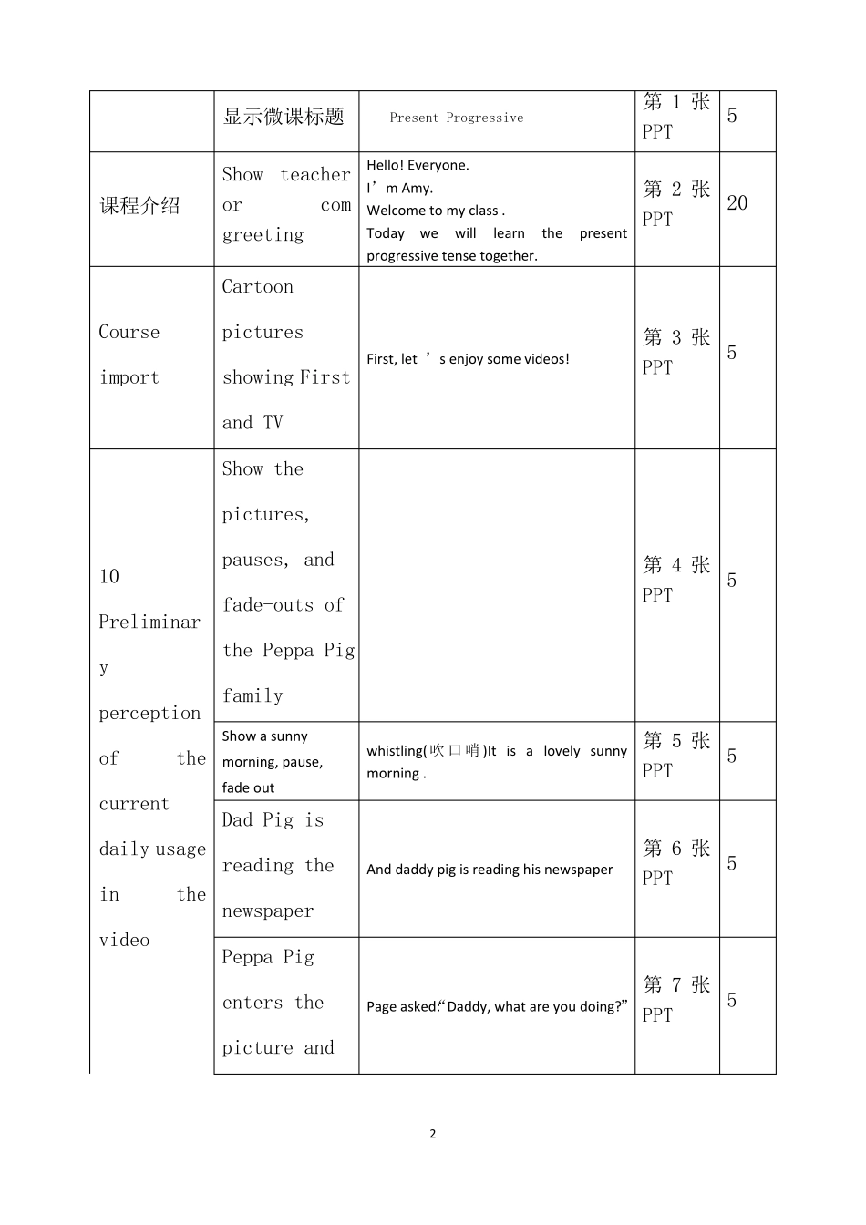人教部编版英语七年级下册现在进行时微课设计_第2页