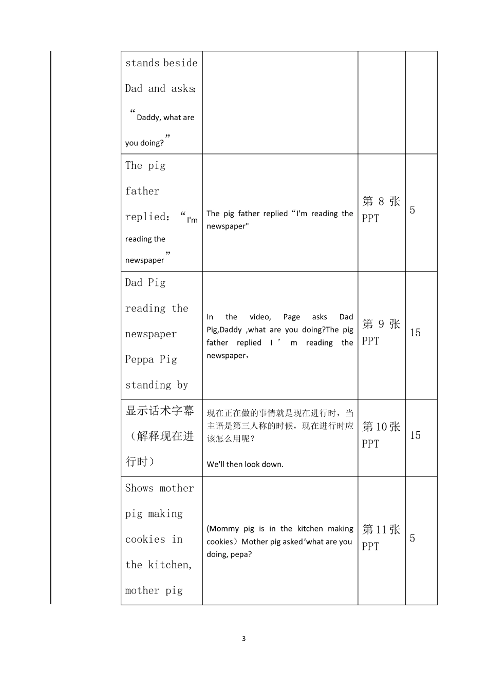 人教部编版英语七年级下册现在进行时微课设计_第3页