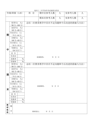 亳州十二中学考试成绩分析表