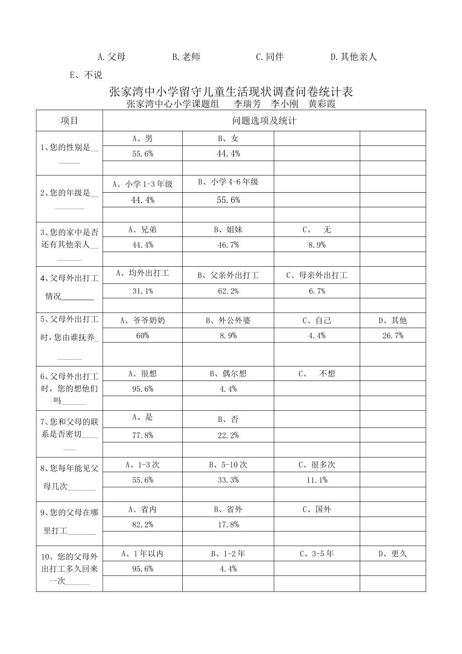 张家湾中小学留守儿童生活现状调查问卷_第2页