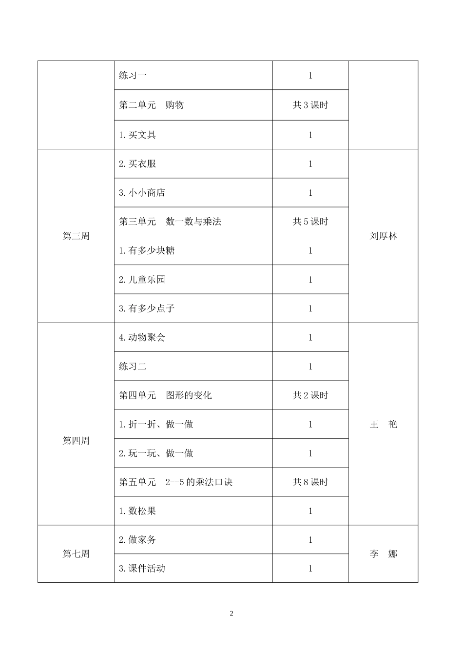 二年级数学备课组计划111_第2页