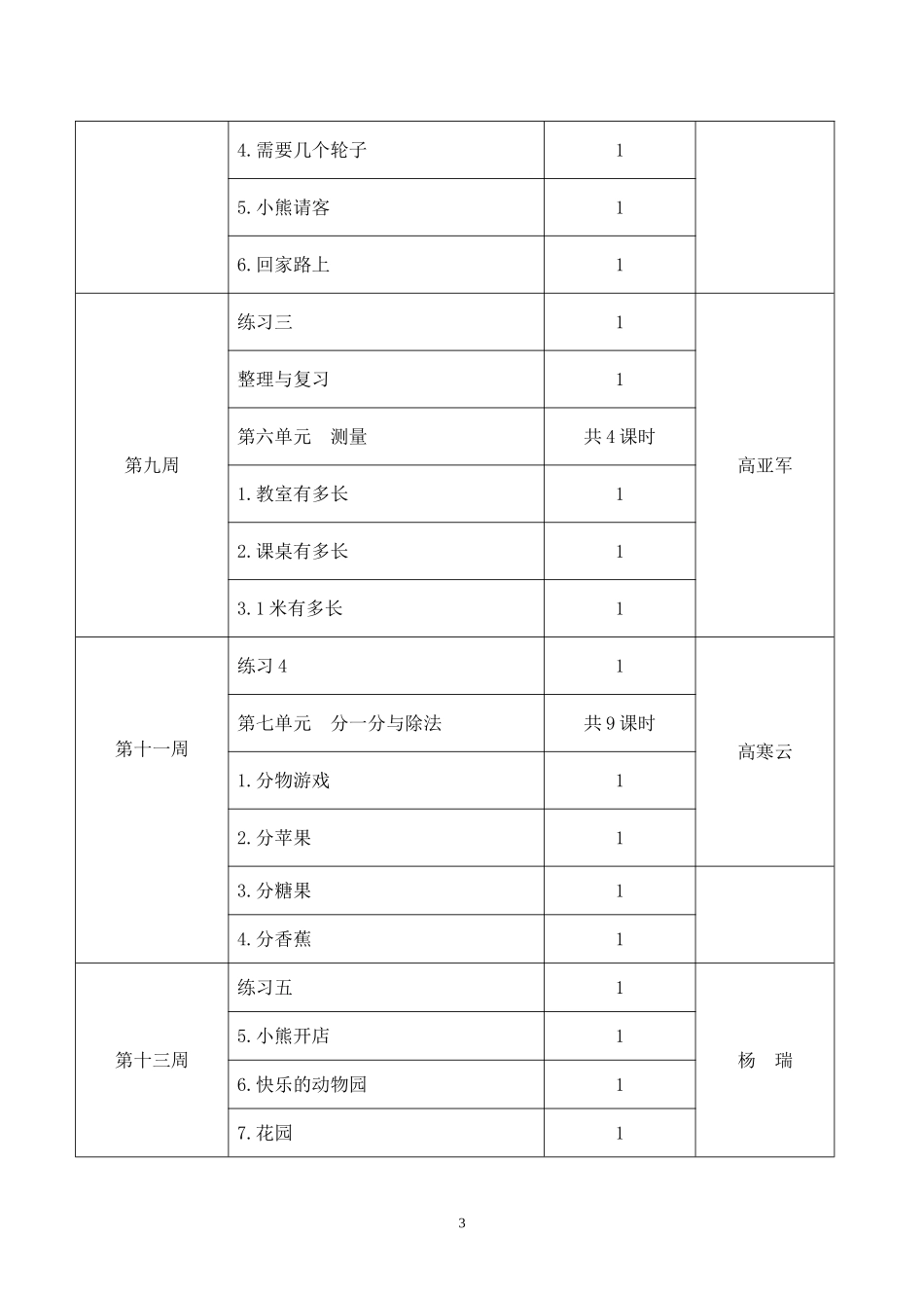二年级数学备课组计划111_第3页