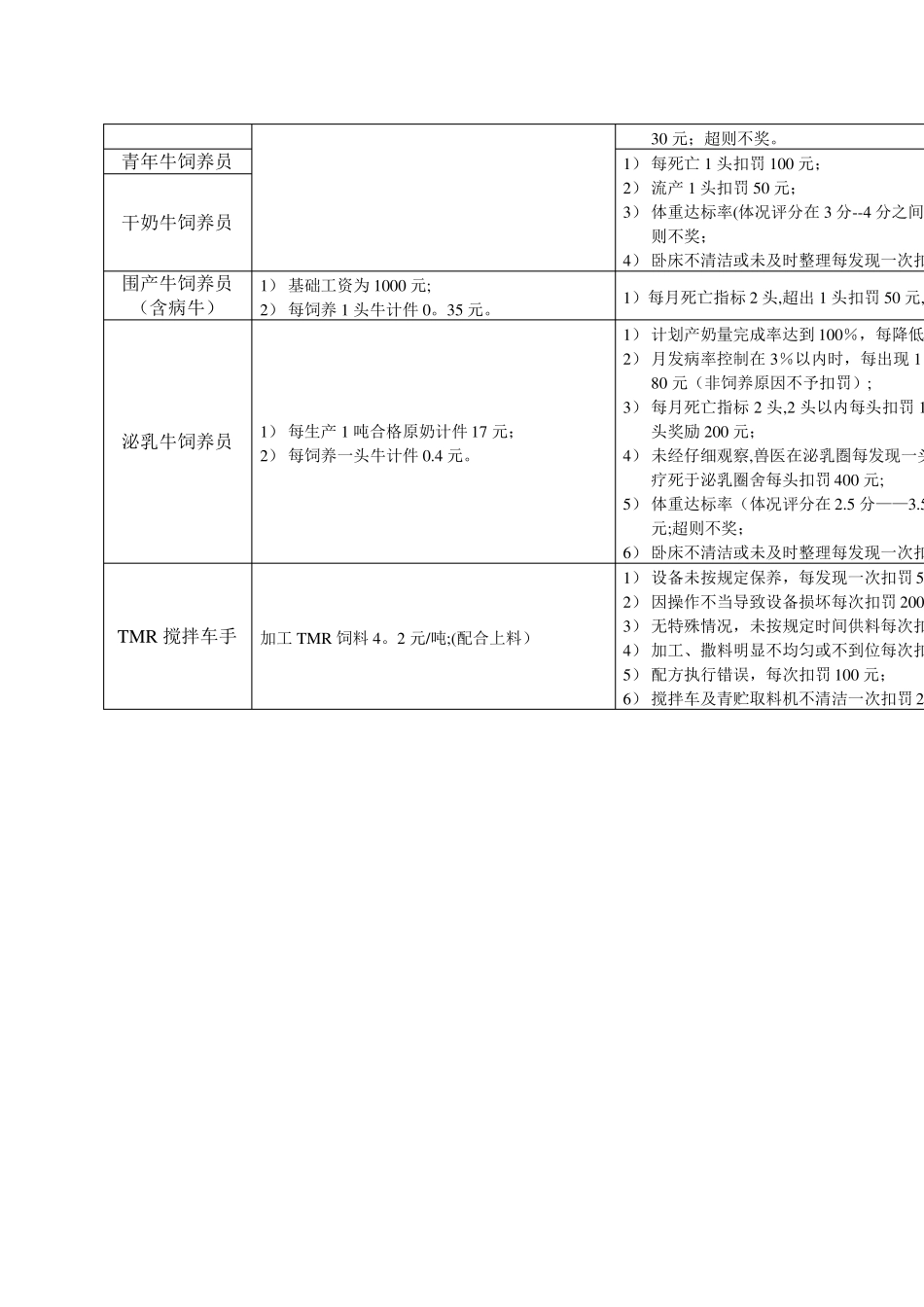 养殖场绩效考核制度_第2页