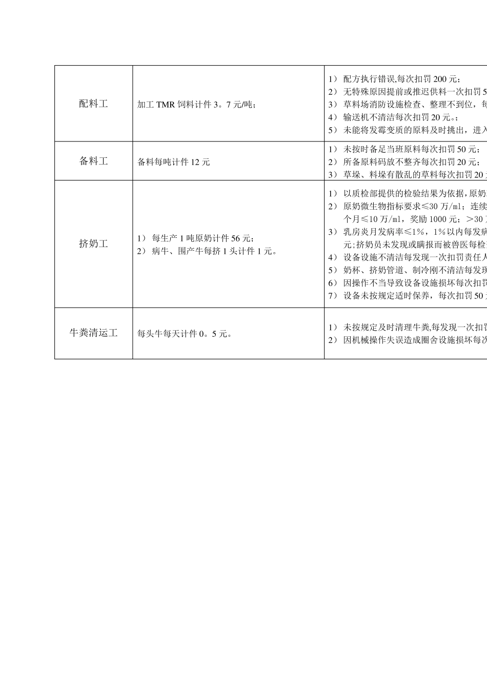 养殖场绩效考核制度_第3页