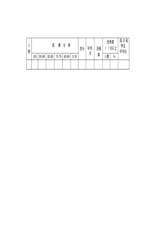 学生成绩分析表