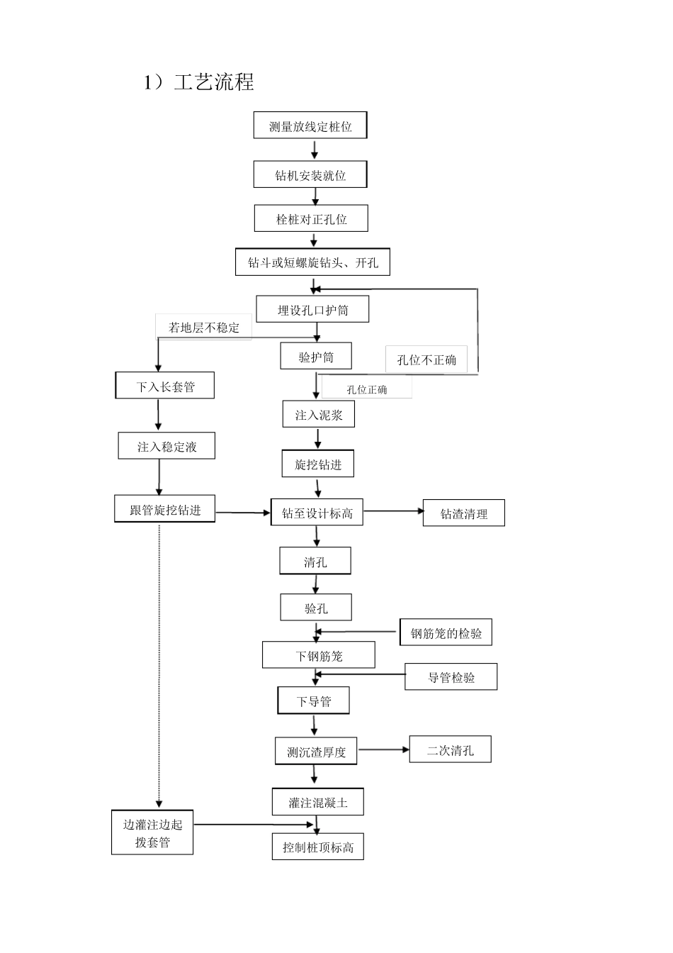 旋挖钻机成孔施工方法及桩基检验3_第2页