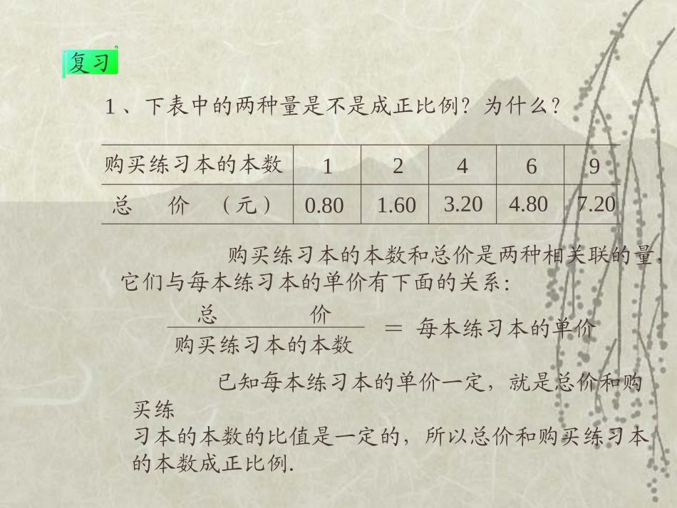 《成反比例的量》PPT_第2页