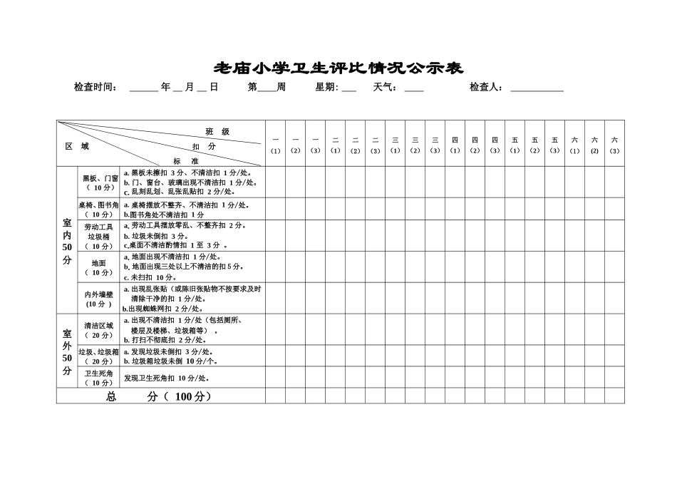 学_校_环_境_清_洁_卫_生_检_查_记_录_表马冬星_第1页