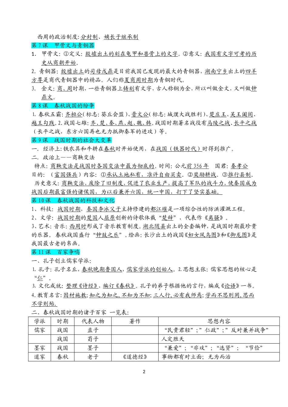 岳麓版七年级历史上册复习提纲印刷_第2页