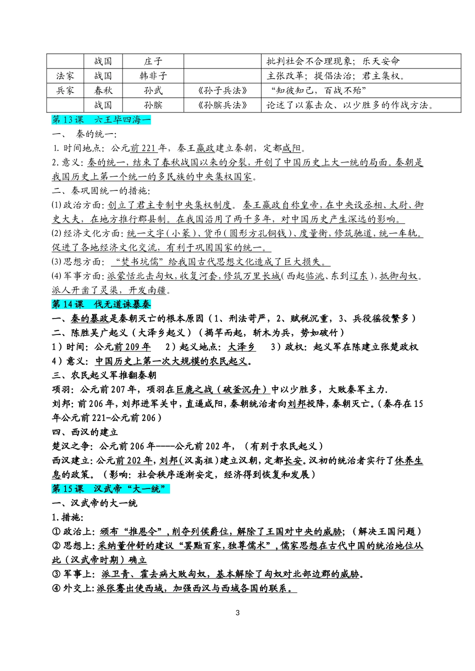 岳麓版七年级历史上册复习提纲印刷_第3页