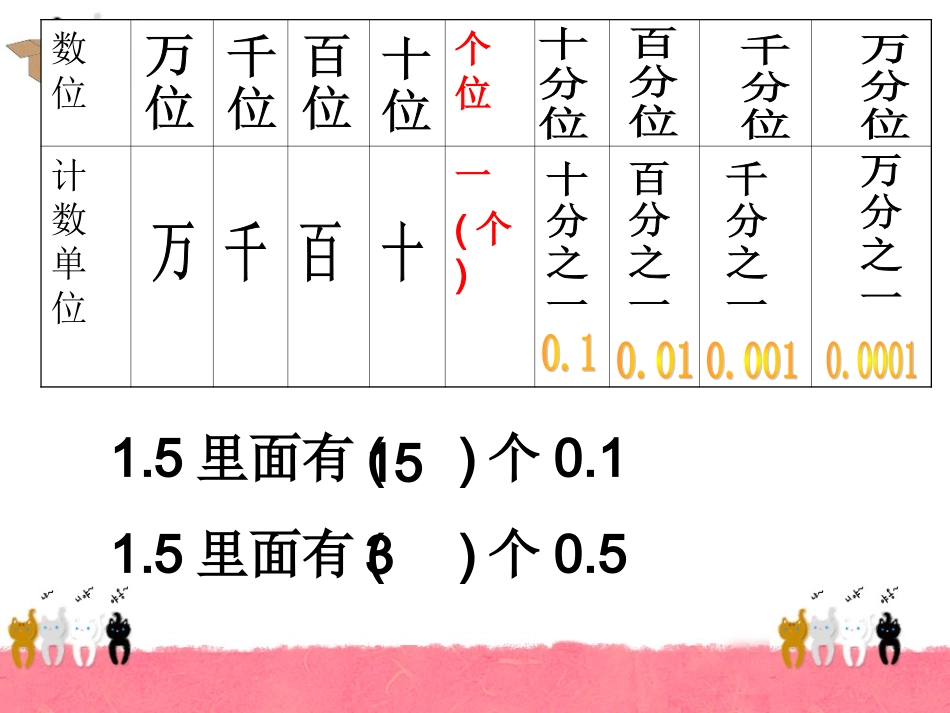 小数乘法复习_第2页
