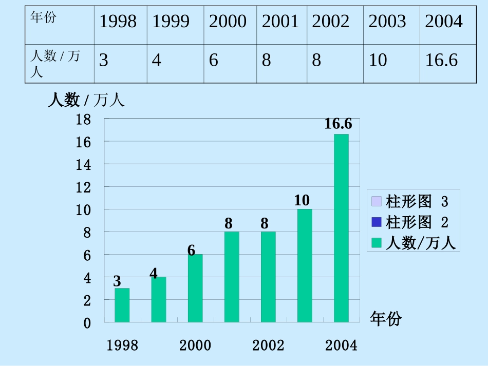 折线统计图_ABC教育网__第2页