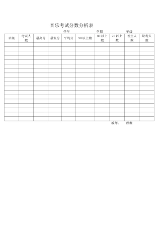 音乐考试分数分析表