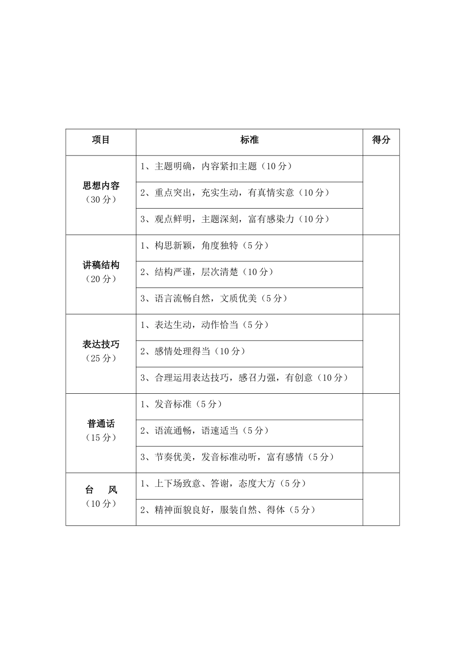 2014第二届“我与名著”暨“少年向上真善美伴我行”演讲比赛方案1_第3页