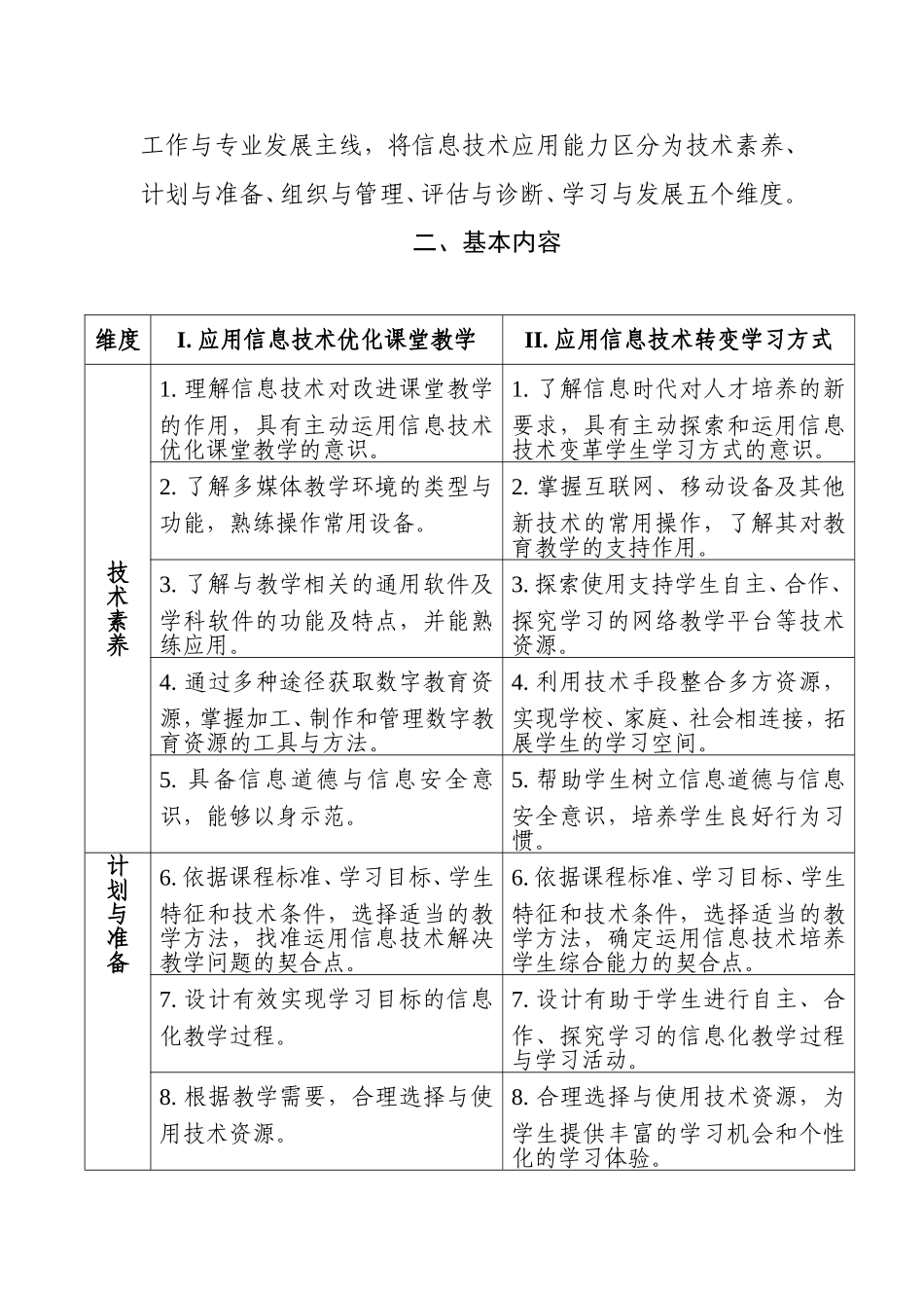 中小学教师信息技术应用能力_第2页