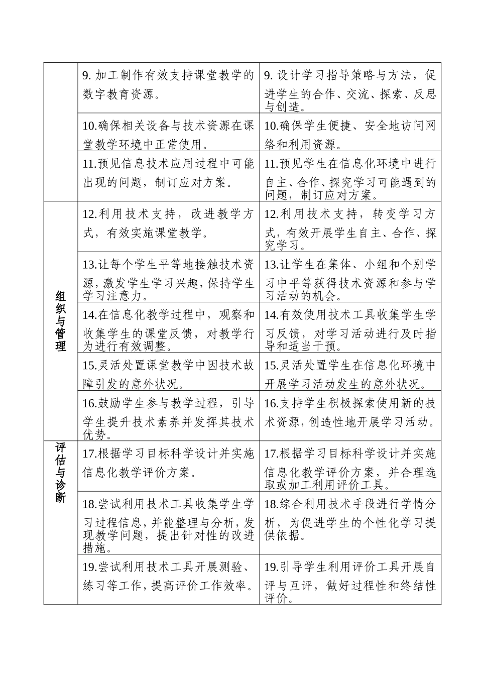 中小学教师信息技术应用能力_第3页