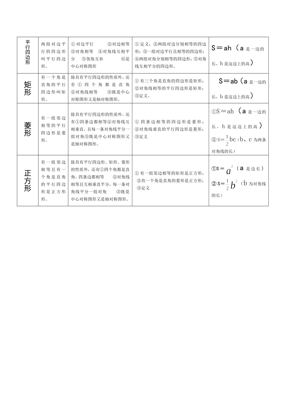 全章回顾与思考_第3页