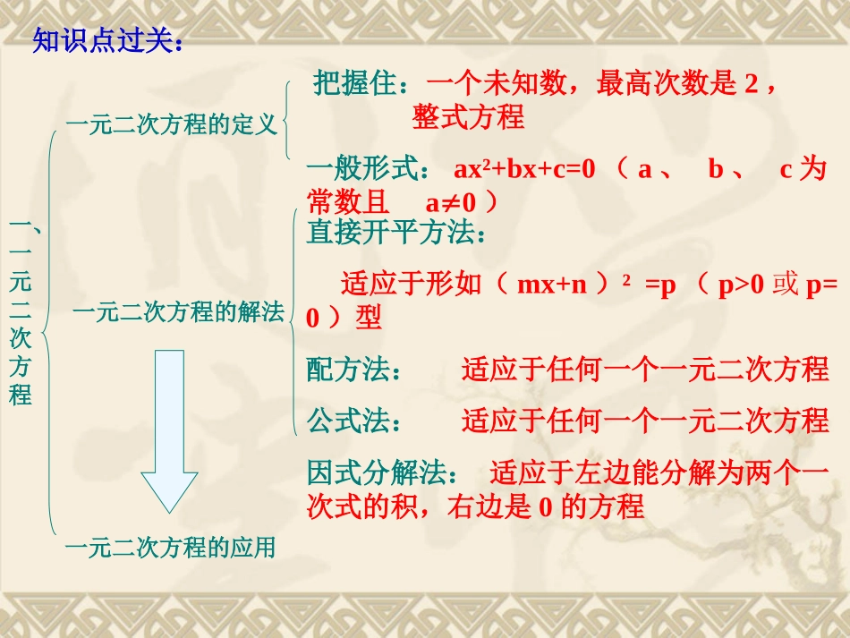 一元二次方程复习课_第2页