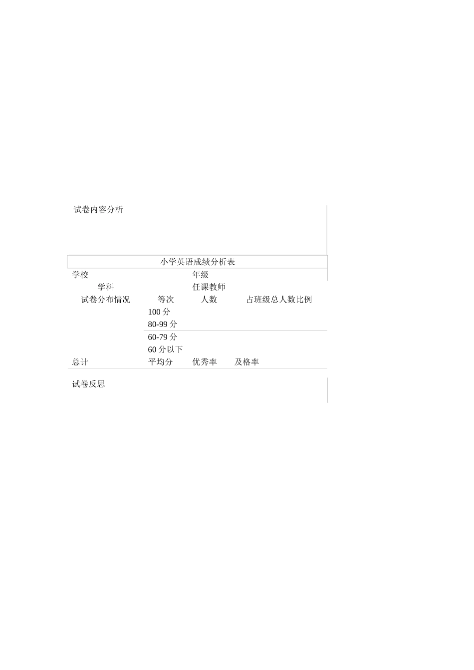 小学英语成绩分析表_第1页