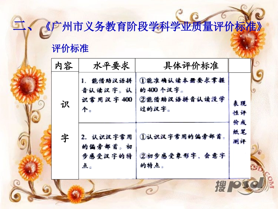 一年级上字词复习复习PPT(新)(1)_第3页