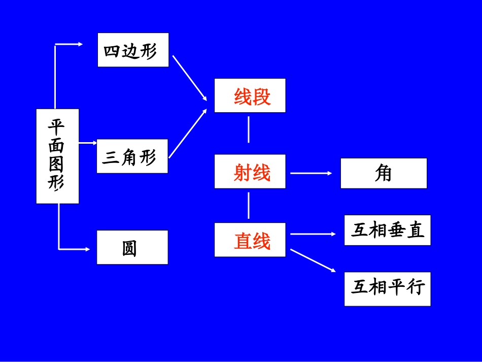 平面图形认识总复习_第3页